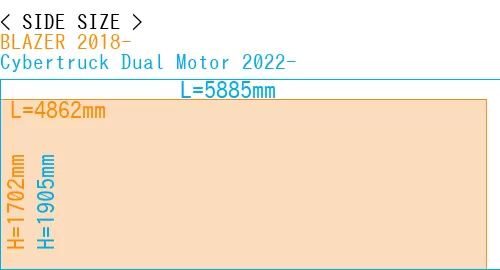 #BLAZER 2018- + Cybertruck Dual Motor 2022-